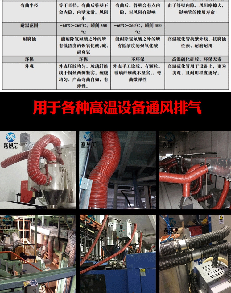 耐高溫軟管 耐高溫軟管
